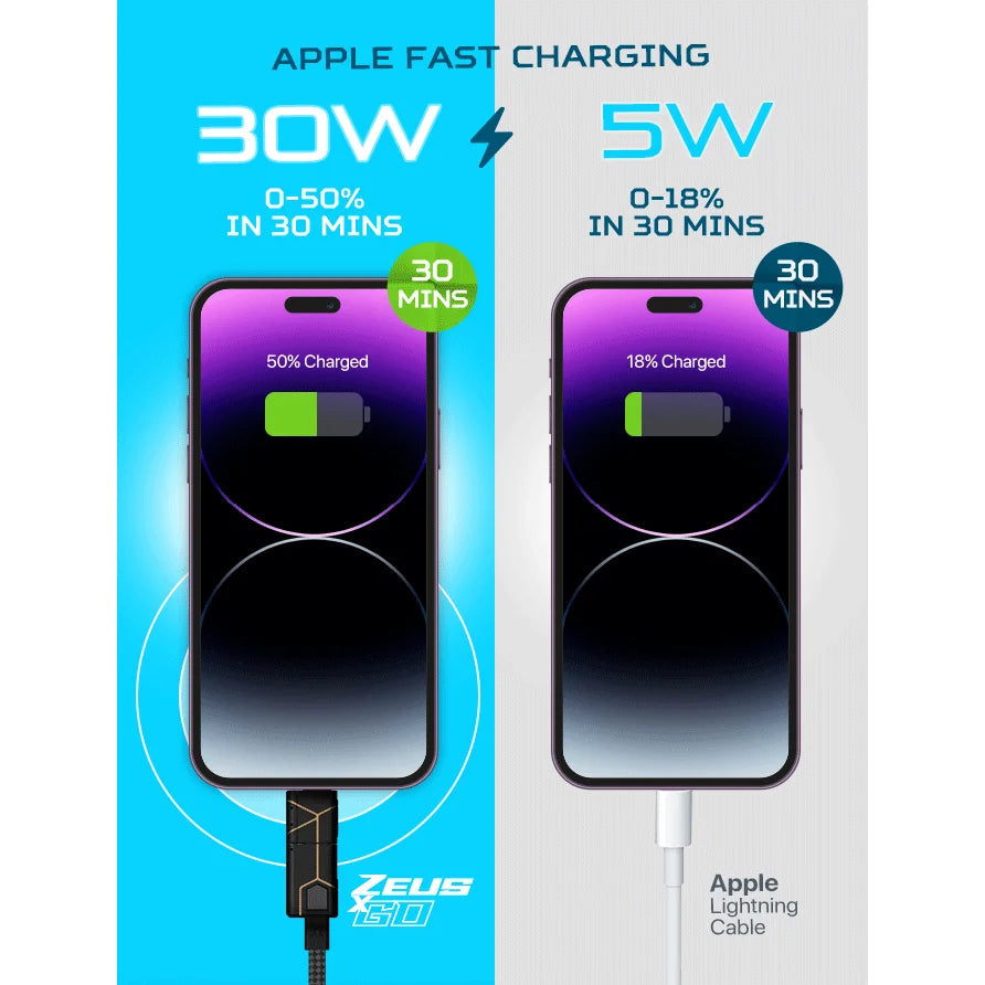 240W USB4 6-in-1 Universal Cable